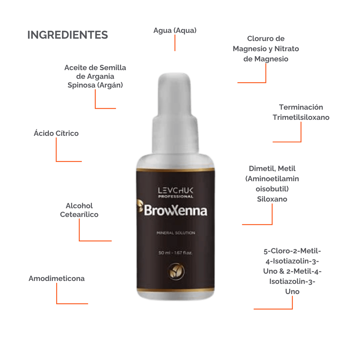 Mineral solution for henna mixing 50 ml, BrowXenna
activador profesional y puro, formulado para mezclar con henna de cejas, que potencia la pigmentación y duración sin impurezas.